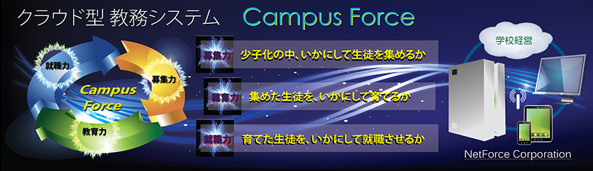 学校経営に求められる3つの要素
