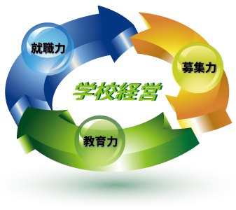 3つの要素