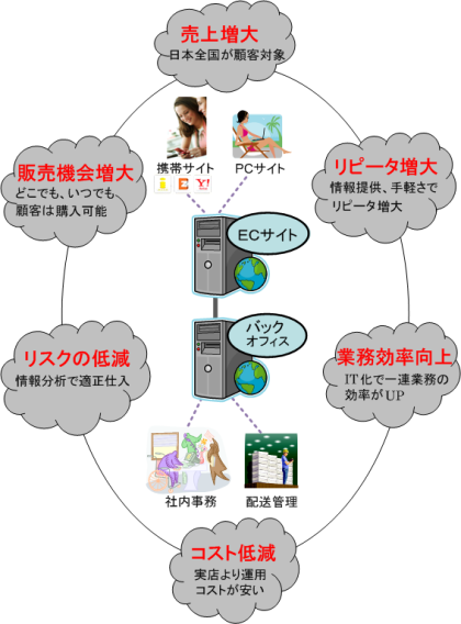 イメージ図