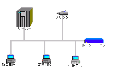 システム構成図