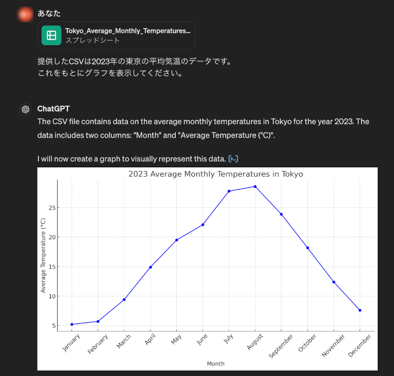 ChatGPTによるPythonコードの実行