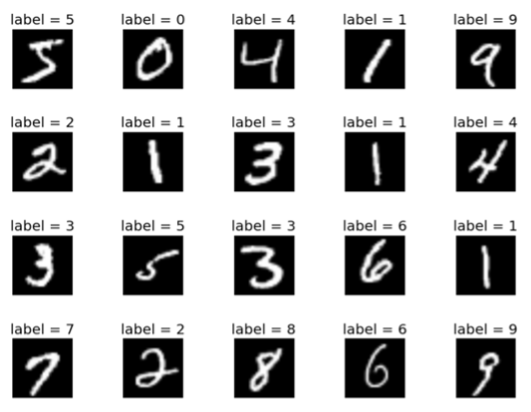 MNIST